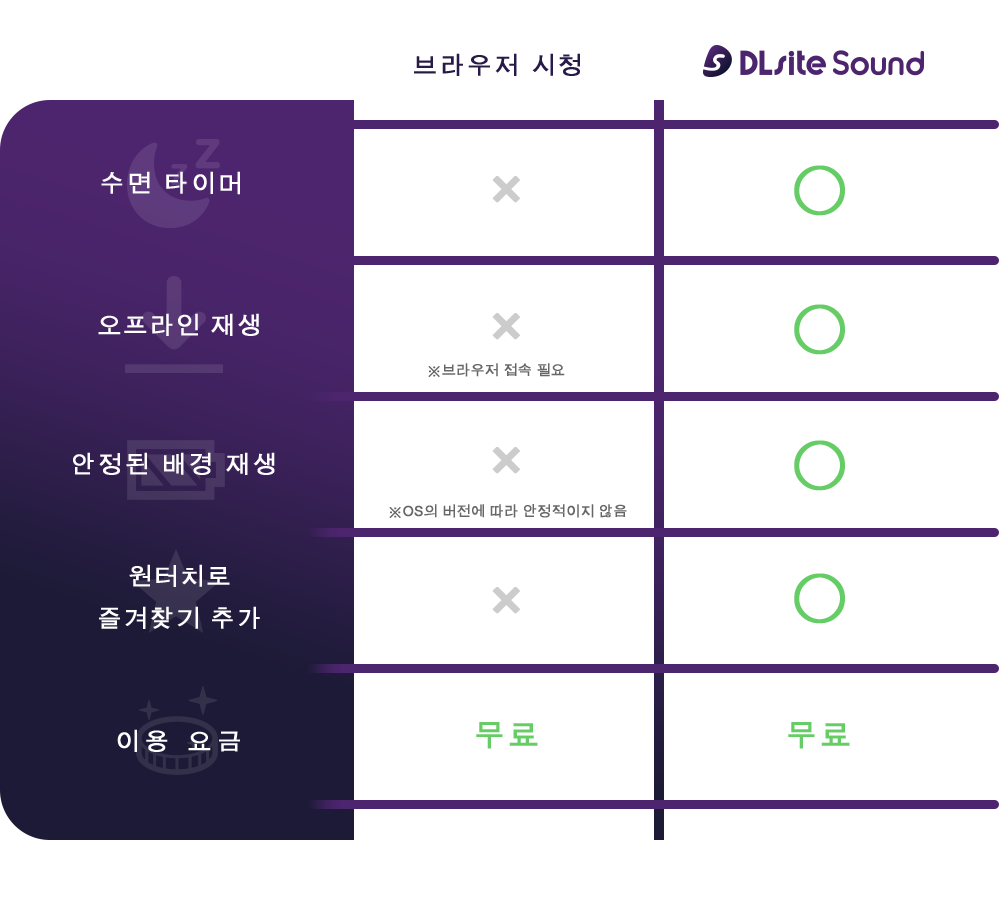 브라우저 시청과의 차이점
