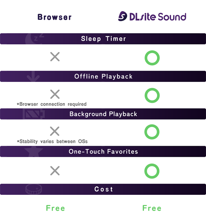 Differences from browser viewing