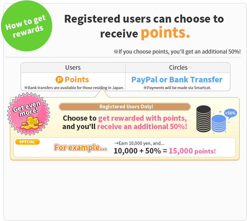 DLsite Affiliate: Metodi di ricezione della ricompensa. Se sei un utente registrato, puoi scegliere tra "trasferimento bancario" e "punti".