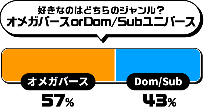 好きなのはどちらのジャンル？