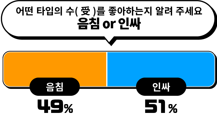 어떤 타입의 수(受)를 좋아하는지 알려 주세요