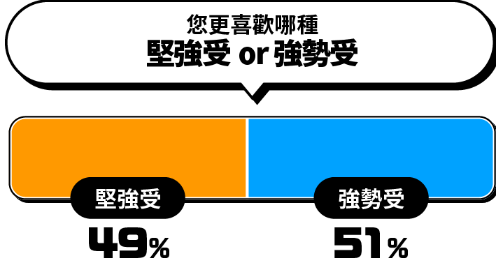 您更喜歡哪種