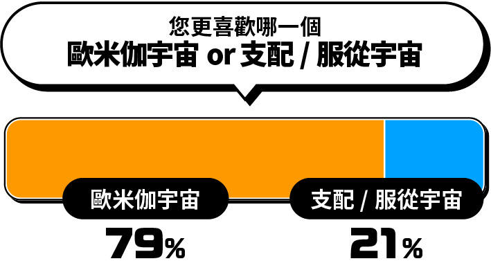 您更喜歡哪一個