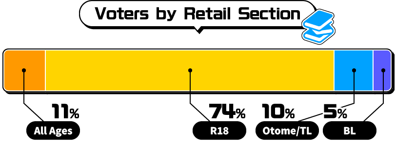 Retail Section