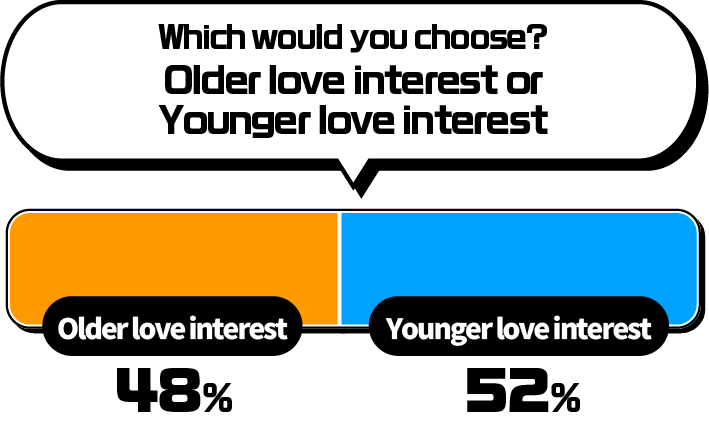 If you had to pick between these two genres, which would you choose?
