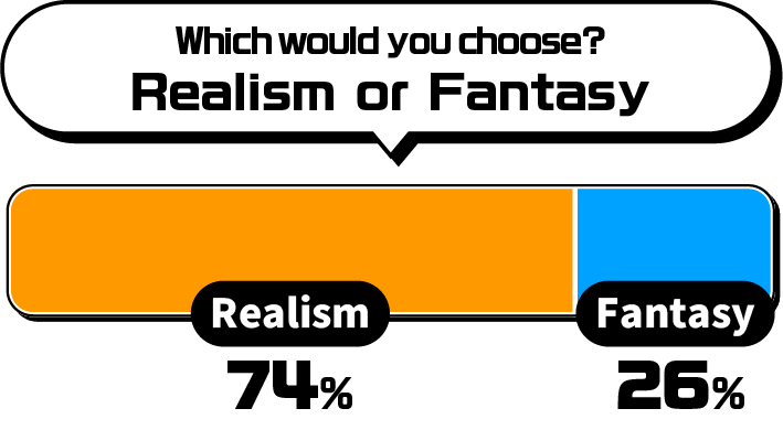 If you had to pick between these two genres, which would you choose?