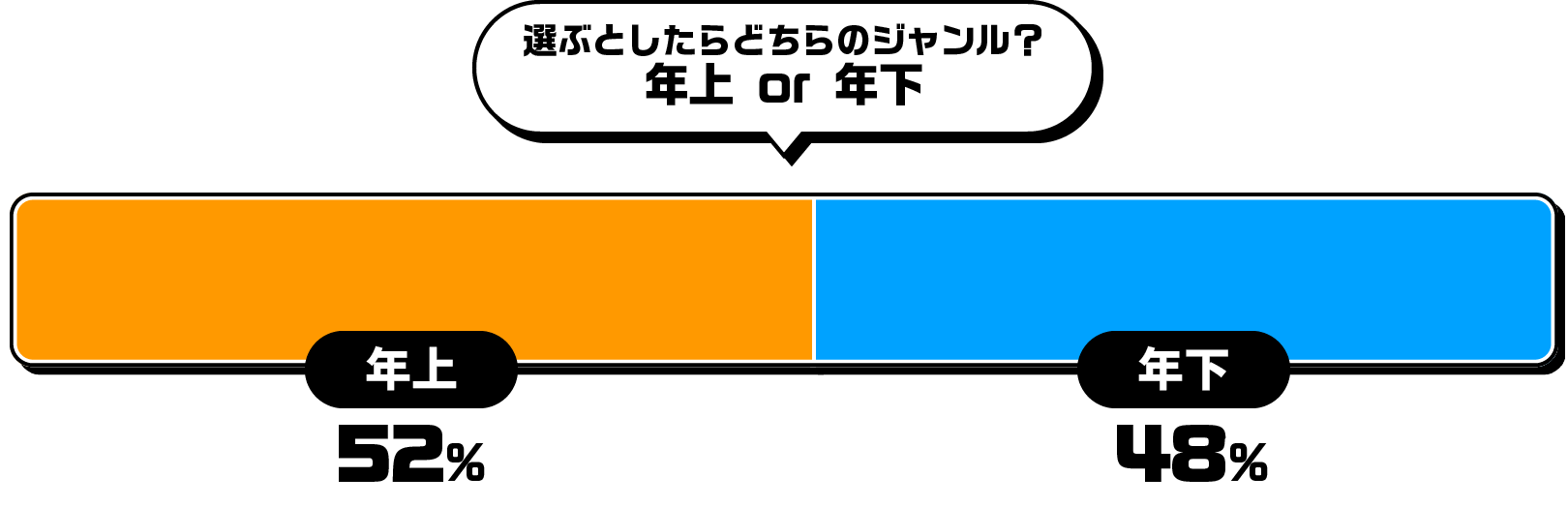 選ぶとしたらどちらのジャンル？