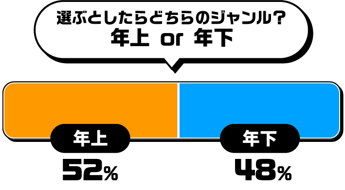 選ぶとしたらどちらのジャンル？