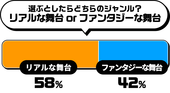 選ぶとしたらどちらのジャンル？