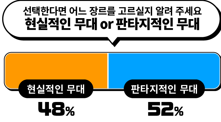 선택한다면 어느 장르를 고르실지 알려 주세요