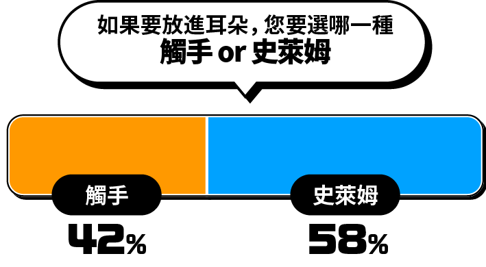 如果要放進耳朵，您要選哪一種