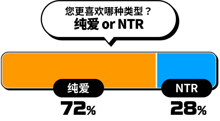 您更喜欢哪种类型？