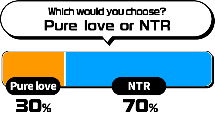 If you had to pick between these two genres, which would you choose?