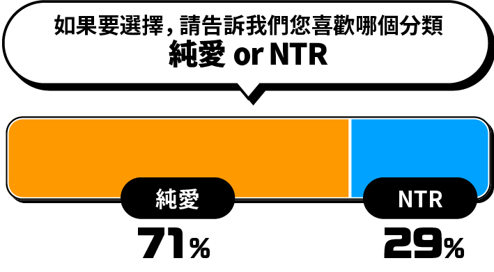如果要選擇，請告訴我們您喜歡哪個分類